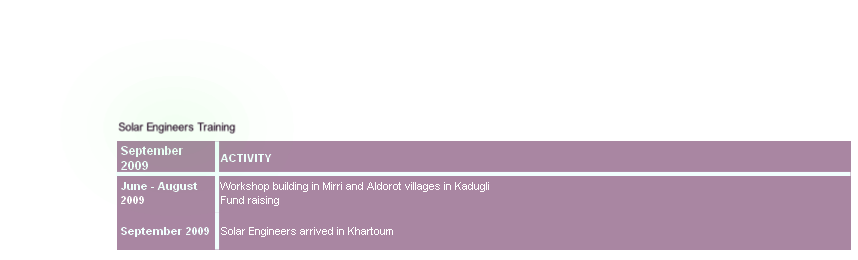 Solar Engineers Training