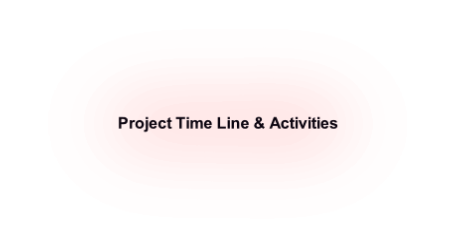Project Time Line & Activities